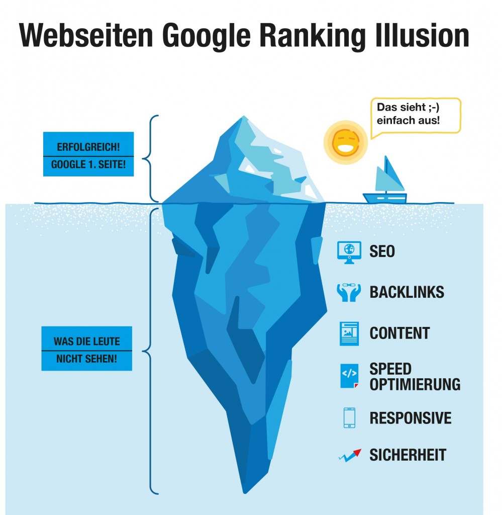 Iceberg Professionelles responsive Webdesign Babenhausen – Agentur Websites erstellen lassen inkl. Texte und Bilder im Rhein-Main-Gebiet bis deutschlandweit!