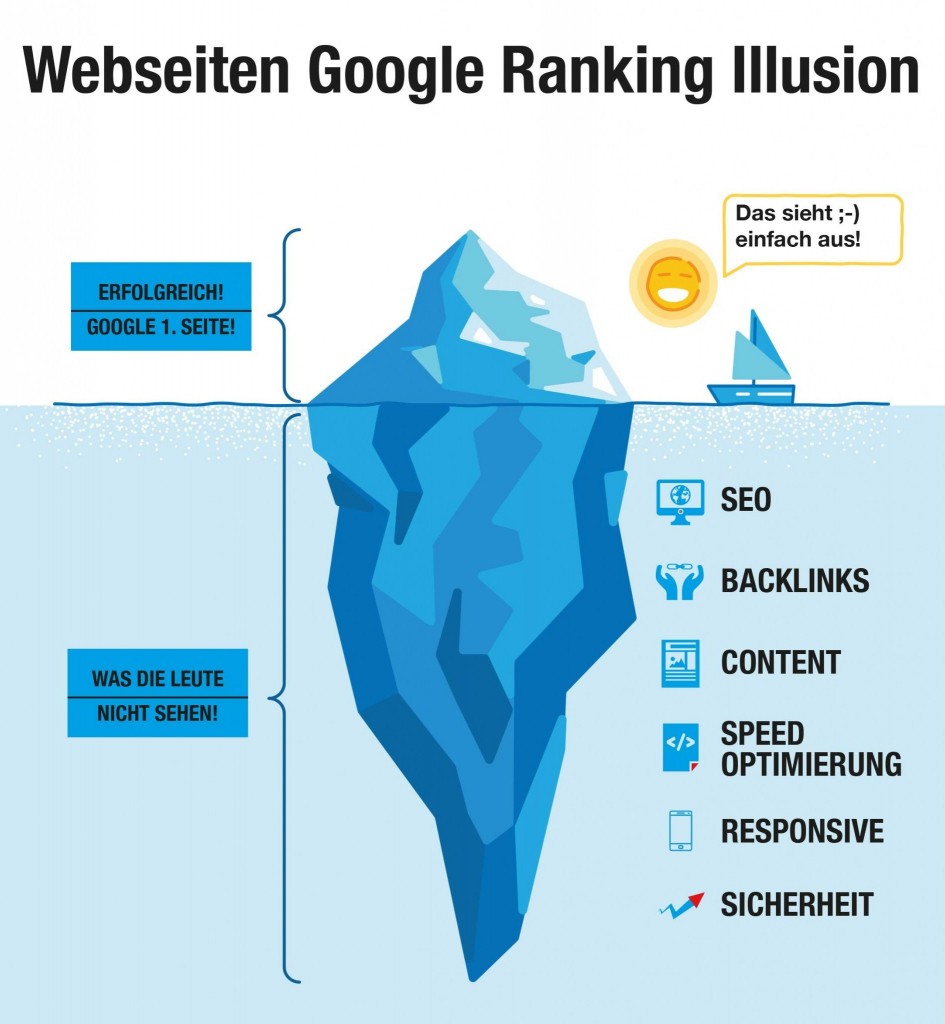 Professionelles responsive Webdesign Babenhausen – Agentur Websites erstellen lassen inkl. Texte und Bilder im Rhein-Main-Gebiet bis deutschlandweit! Professionelles responsive Webdesign Babenhausen – Agentur Websites erstellen lassen inkl. Texte und Bilder im Rhein-Main-Gebiet bis deutschlandweit!